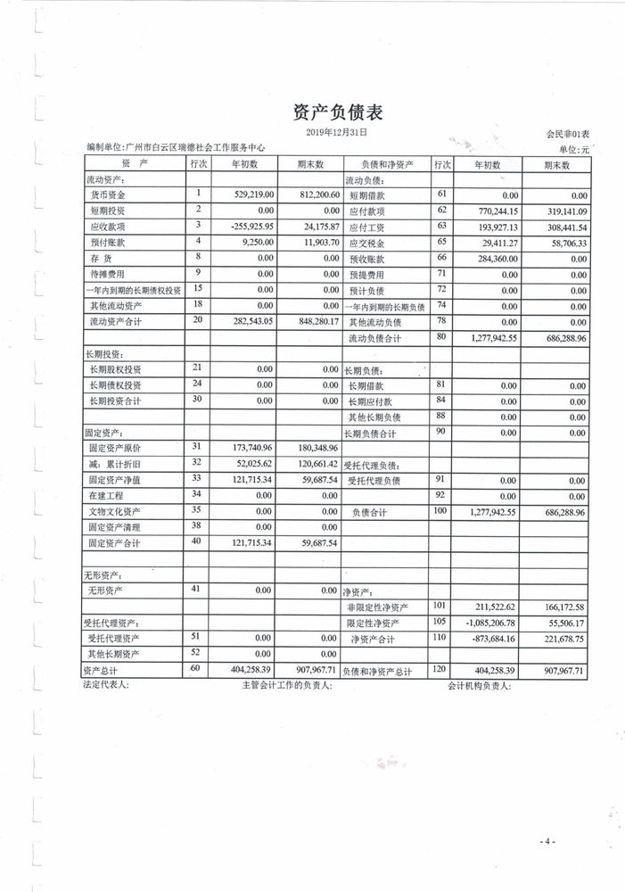 2019年财务报表